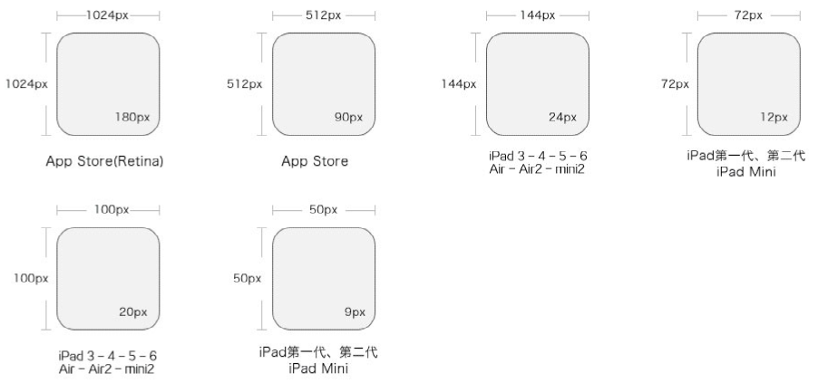 （设计尺寸规范）Android设计尺寸规范及iOS设计尺(图4)