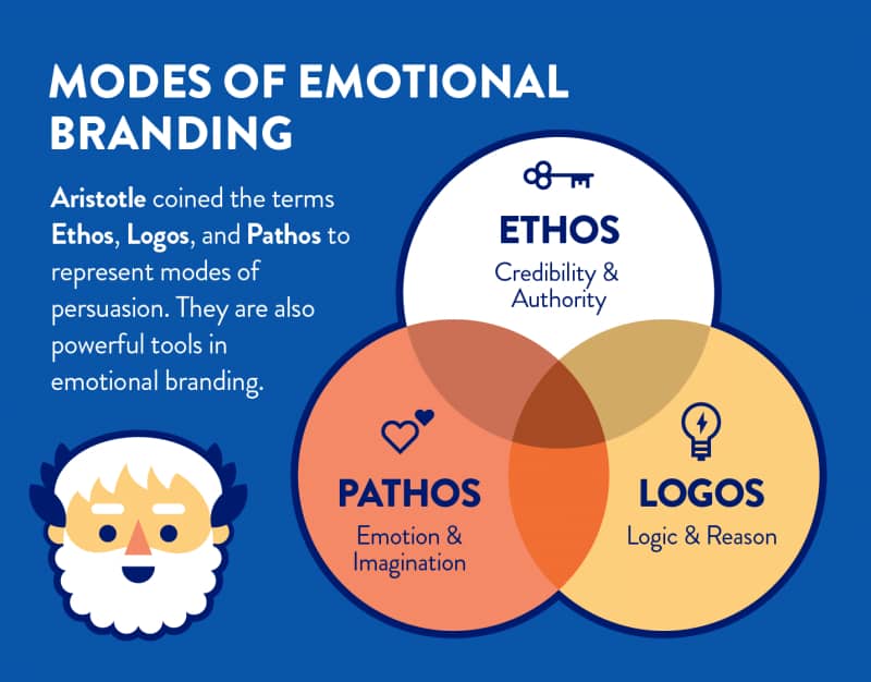 什么是情感品牌以及如何有效地使用它？