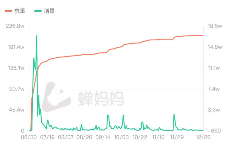 “我在抖音深夜连麦，月赚 20 万”(图4)