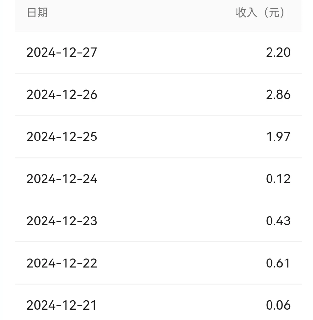 3900+粉丝，流量主一天收入2块钱(图1)